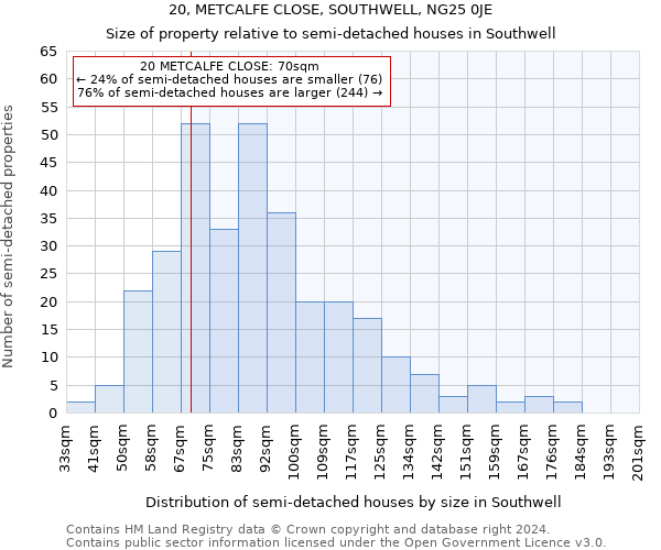 20, METCALFE CLOSE, SOUTHWELL, NG25 0JE: Size of property relative to detached houses in Southwell