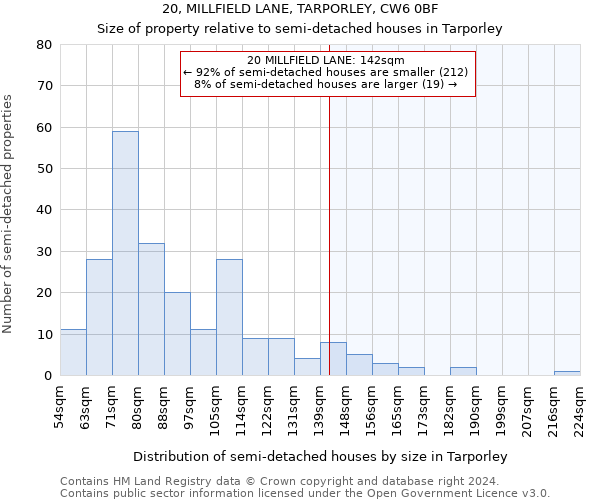 20, MILLFIELD LANE, TARPORLEY, CW6 0BF: Size of property relative to detached houses in Tarporley