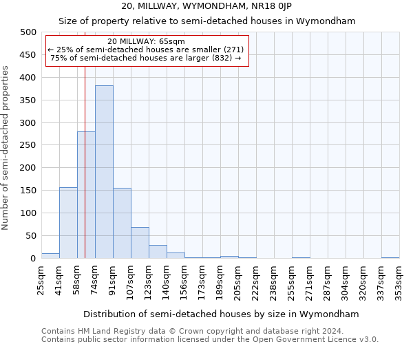 20, MILLWAY, WYMONDHAM, NR18 0JP: Size of property relative to detached houses in Wymondham