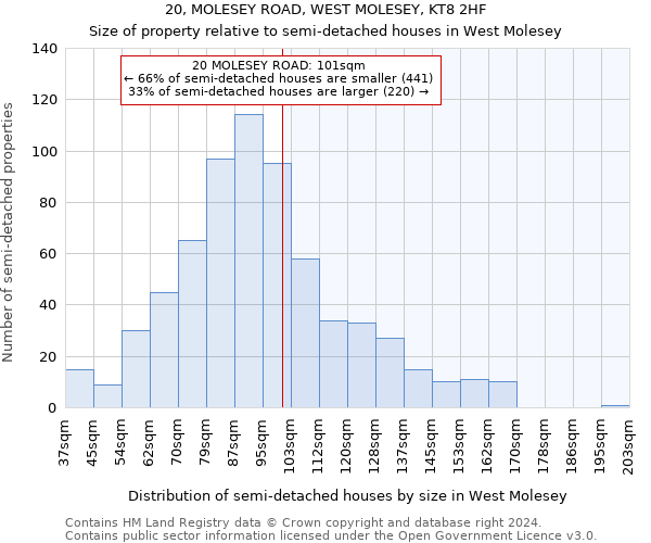 20, MOLESEY ROAD, WEST MOLESEY, KT8 2HF: Size of property relative to detached houses in West Molesey