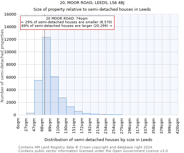 20, MOOR ROAD, LEEDS, LS6 4BJ: Size of property relative to detached houses in Leeds