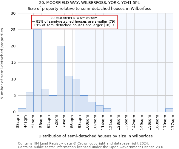 20, MOORFIELD WAY, WILBERFOSS, YORK, YO41 5PL: Size of property relative to detached houses in Wilberfoss