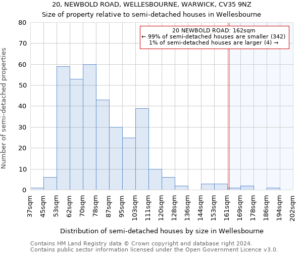 20, NEWBOLD ROAD, WELLESBOURNE, WARWICK, CV35 9NZ: Size of property relative to detached houses in Wellesbourne