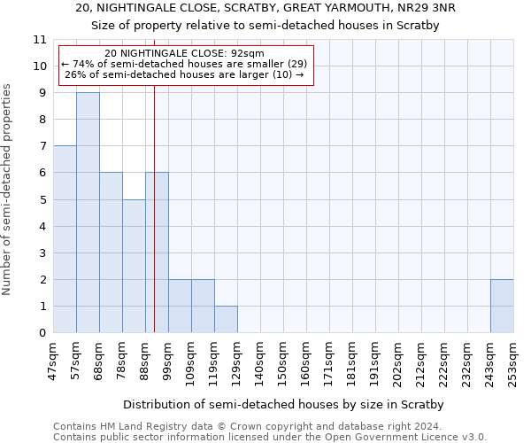 20, NIGHTINGALE CLOSE, SCRATBY, GREAT YARMOUTH, NR29 3NR: Size of property relative to detached houses in Scratby