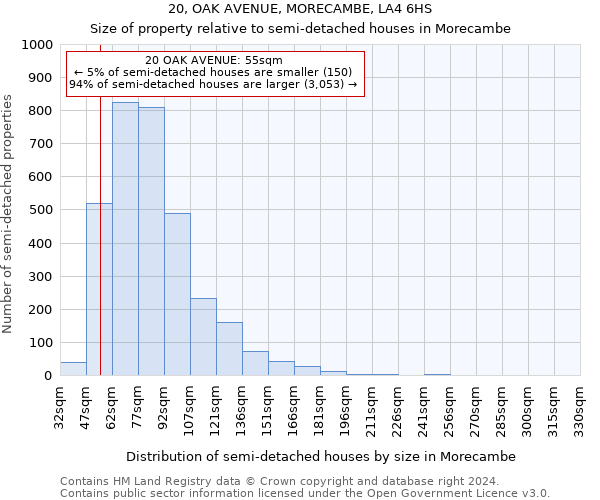 20, OAK AVENUE, MORECAMBE, LA4 6HS: Size of property relative to detached houses in Morecambe