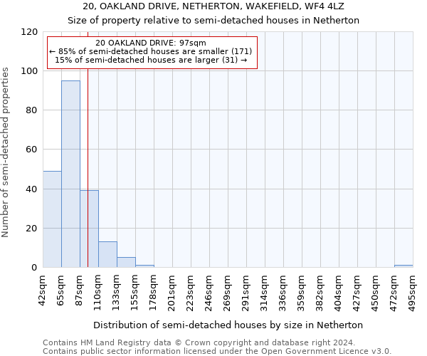 20, OAKLAND DRIVE, NETHERTON, WAKEFIELD, WF4 4LZ: Size of property relative to detached houses in Netherton