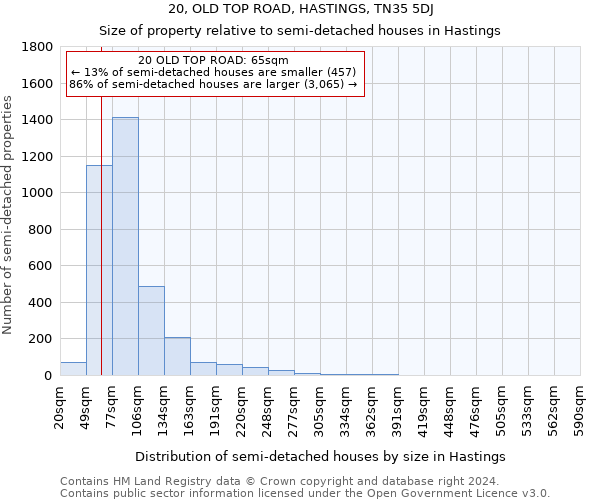 20, OLD TOP ROAD, HASTINGS, TN35 5DJ: Size of property relative to detached houses in Hastings