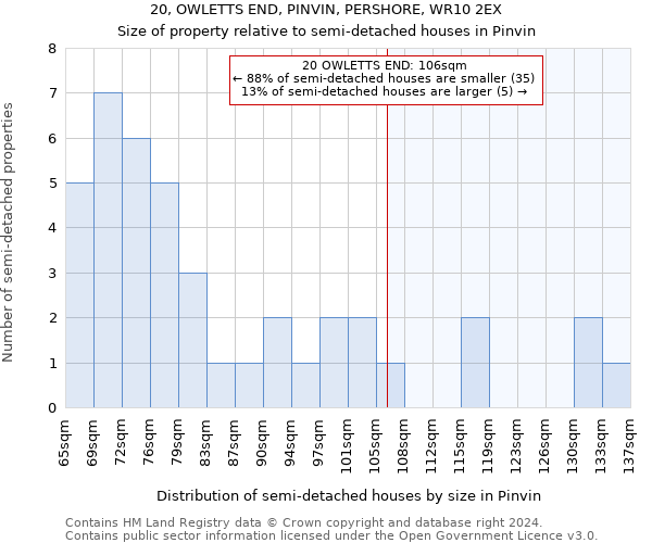 20, OWLETTS END, PINVIN, PERSHORE, WR10 2EX: Size of property relative to detached houses in Pinvin