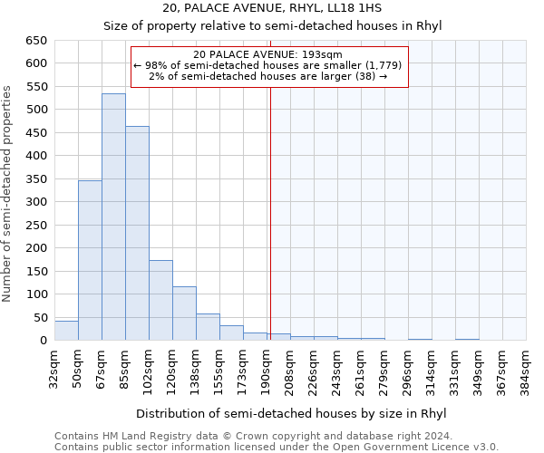 20, PALACE AVENUE, RHYL, LL18 1HS: Size of property relative to detached houses in Rhyl