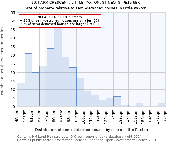 20, PARK CRESCENT, LITTLE PAXTON, ST NEOTS, PE19 6ER: Size of property relative to detached houses in Little Paxton