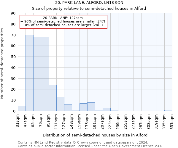 20, PARK LANE, ALFORD, LN13 9DN: Size of property relative to detached houses in Alford