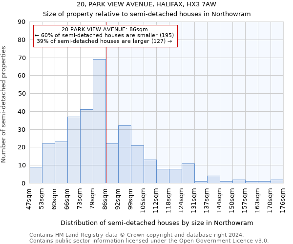 20, PARK VIEW AVENUE, HALIFAX, HX3 7AW: Size of property relative to detached houses in Northowram