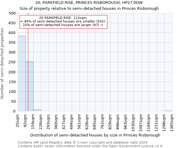 20, PARKFIELD RISE, PRINCES RISBOROUGH, HP27 0DW: Size of property relative to detached houses in Princes Risborough