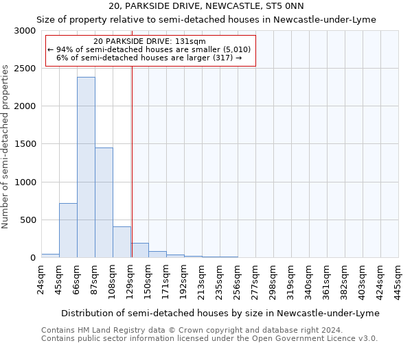 20, PARKSIDE DRIVE, NEWCASTLE, ST5 0NN: Size of property relative to detached houses in Newcastle-under-Lyme