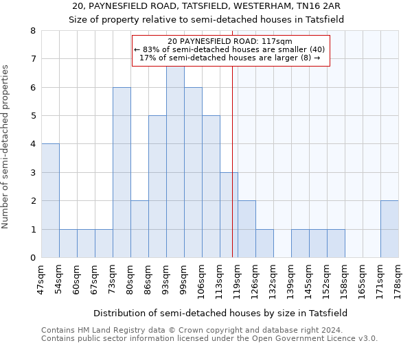 20, PAYNESFIELD ROAD, TATSFIELD, WESTERHAM, TN16 2AR: Size of property relative to detached houses in Tatsfield