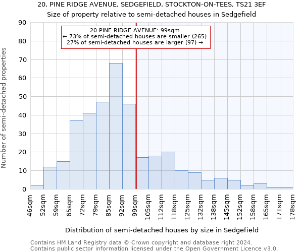 20, PINE RIDGE AVENUE, SEDGEFIELD, STOCKTON-ON-TEES, TS21 3EF: Size of property relative to detached houses in Sedgefield