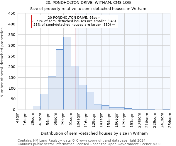 20, PONDHOLTON DRIVE, WITHAM, CM8 1QG: Size of property relative to detached houses in Witham