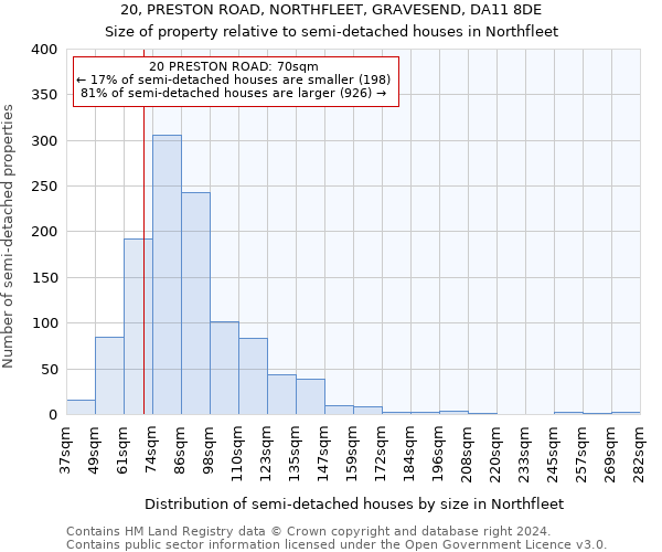 20, PRESTON ROAD, NORTHFLEET, GRAVESEND, DA11 8DE: Size of property relative to detached houses in Northfleet