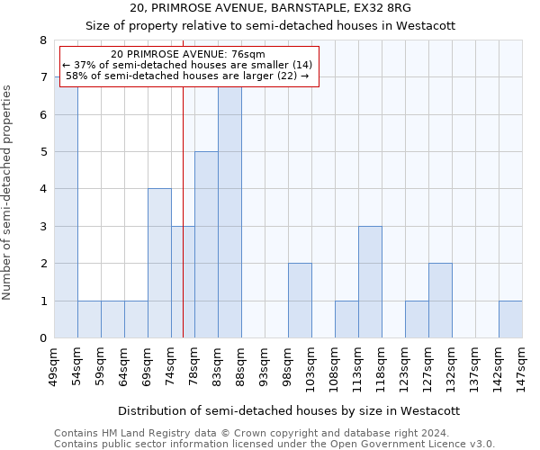 20, PRIMROSE AVENUE, BARNSTAPLE, EX32 8RG: Size of property relative to detached houses in Westacott