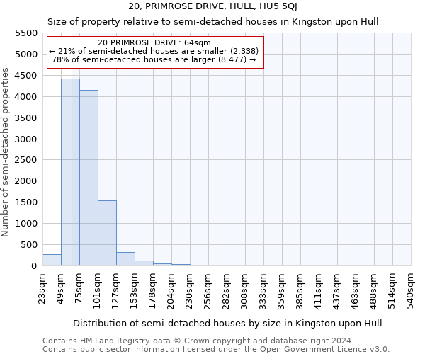 20, PRIMROSE DRIVE, HULL, HU5 5QJ: Size of property relative to detached houses in Kingston upon Hull