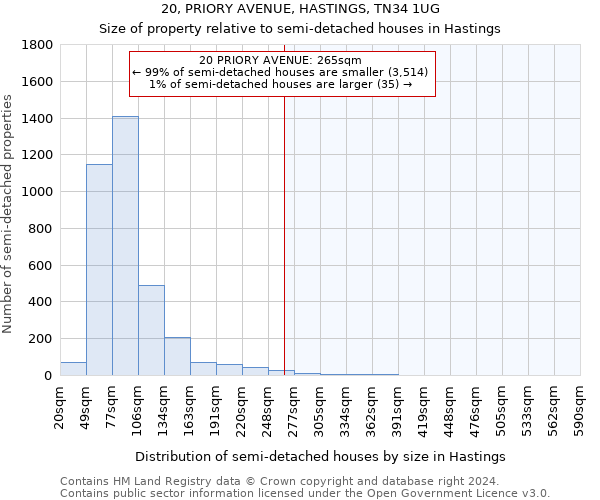 20, PRIORY AVENUE, HASTINGS, TN34 1UG: Size of property relative to detached houses in Hastings