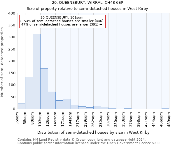 20, QUEENSBURY, WIRRAL, CH48 6EP: Size of property relative to detached houses in West Kirby