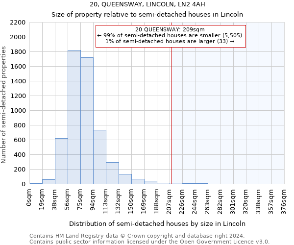 20, QUEENSWAY, LINCOLN, LN2 4AH: Size of property relative to detached houses in Lincoln