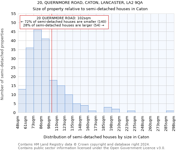 20, QUERNMORE ROAD, CATON, LANCASTER, LA2 9QA: Size of property relative to detached houses in Caton