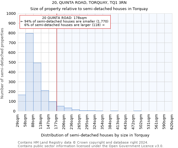 20, QUINTA ROAD, TORQUAY, TQ1 3RN: Size of property relative to detached houses in Torquay