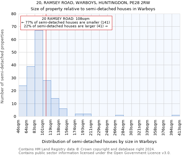 20, RAMSEY ROAD, WARBOYS, HUNTINGDON, PE28 2RW: Size of property relative to detached houses in Warboys