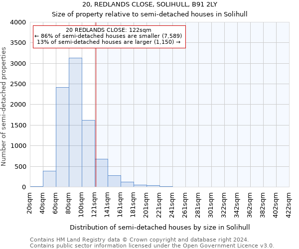 20, REDLANDS CLOSE, SOLIHULL, B91 2LY: Size of property relative to detached houses in Solihull