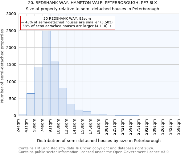 20, REDSHANK WAY, HAMPTON VALE, PETERBOROUGH, PE7 8LX: Size of property relative to detached houses in Peterborough