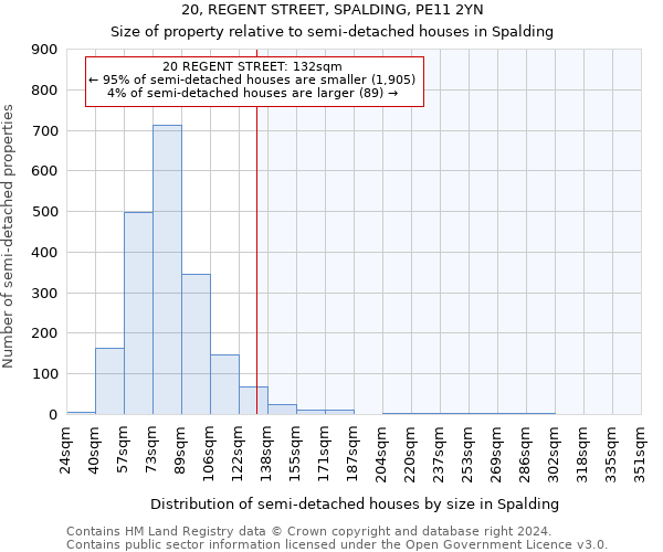 20, REGENT STREET, SPALDING, PE11 2YN: Size of property relative to detached houses in Spalding