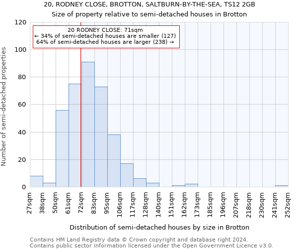 20, RODNEY CLOSE, BROTTON, SALTBURN-BY-THE-SEA, TS12 2GB: Size of property relative to detached houses in Brotton