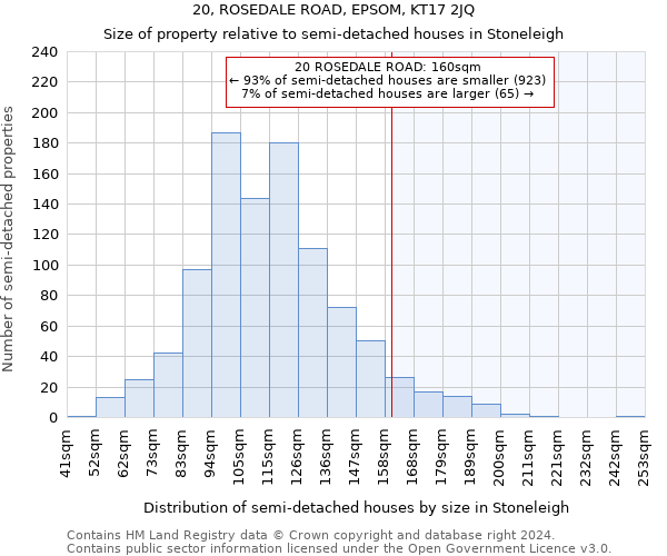 20, ROSEDALE ROAD, EPSOM, KT17 2JQ: Size of property relative to detached houses in Stoneleigh