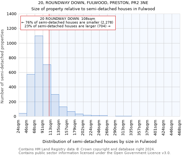 20, ROUNDWAY DOWN, FULWOOD, PRESTON, PR2 3NE: Size of property relative to detached houses in Fulwood