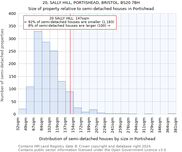 20, SALLY HILL, PORTISHEAD, BRISTOL, BS20 7BH: Size of property relative to detached houses in Portishead