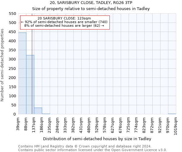 20, SARISBURY CLOSE, TADLEY, RG26 3TP: Size of property relative to detached houses in Tadley