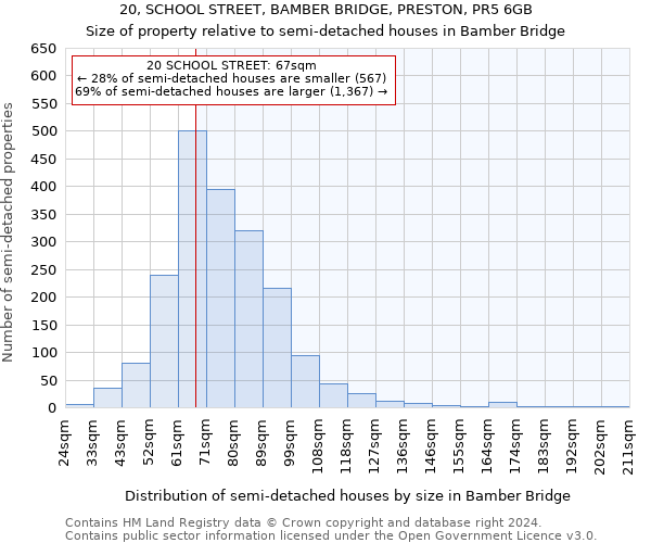 20, SCHOOL STREET, BAMBER BRIDGE, PRESTON, PR5 6GB: Size of property relative to detached houses in Bamber Bridge