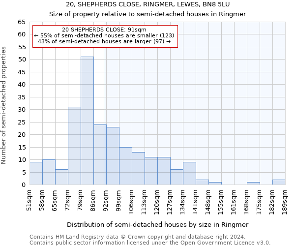 20, SHEPHERDS CLOSE, RINGMER, LEWES, BN8 5LU: Size of property relative to detached houses in Ringmer