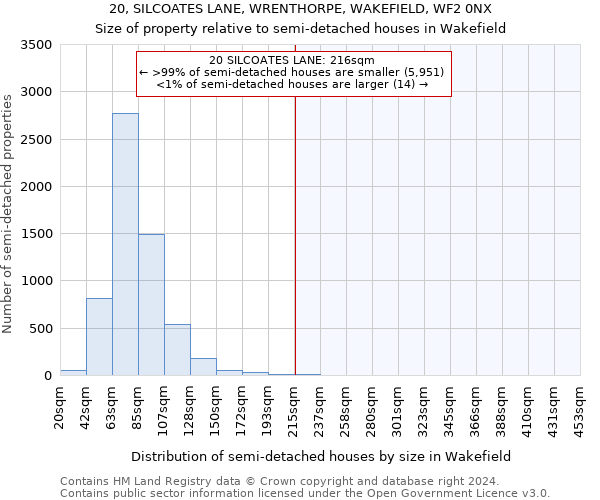 20, SILCOATES LANE, WRENTHORPE, WAKEFIELD, WF2 0NX: Size of property relative to detached houses in Wakefield