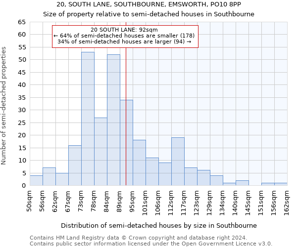 20, SOUTH LANE, SOUTHBOURNE, EMSWORTH, PO10 8PP: Size of property relative to detached houses in Southbourne