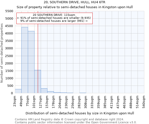 20, SOUTHERN DRIVE, HULL, HU4 6TR: Size of property relative to detached houses in Kingston upon Hull