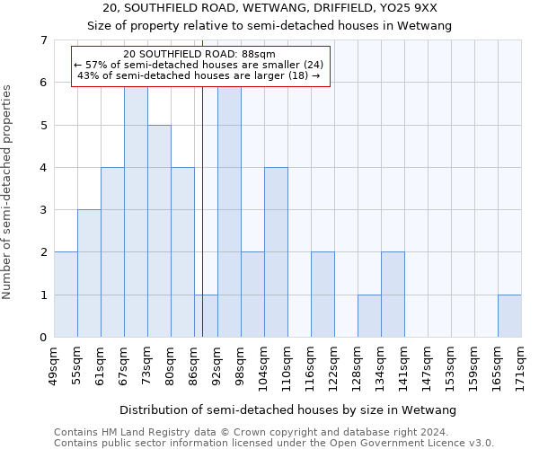 20, SOUTHFIELD ROAD, WETWANG, DRIFFIELD, YO25 9XX: Size of property relative to detached houses in Wetwang