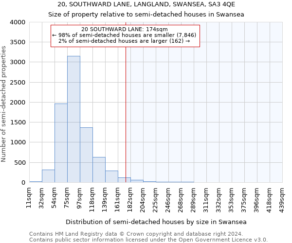 20, SOUTHWARD LANE, LANGLAND, SWANSEA, SA3 4QE: Size of property relative to detached houses in Swansea