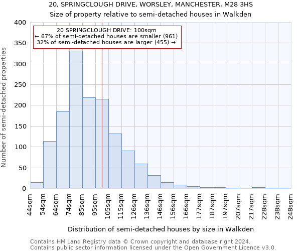 20, SPRINGCLOUGH DRIVE, WORSLEY, MANCHESTER, M28 3HS: Size of property relative to detached houses in Walkden