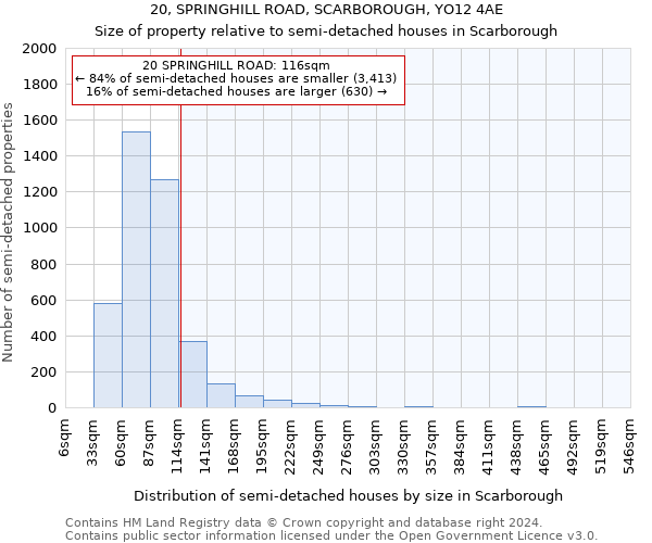 20, SPRINGHILL ROAD, SCARBOROUGH, YO12 4AE: Size of property relative to detached houses in Scarborough