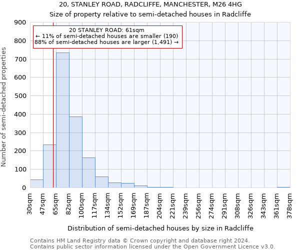 20, STANLEY ROAD, RADCLIFFE, MANCHESTER, M26 4HG: Size of property relative to detached houses in Radcliffe