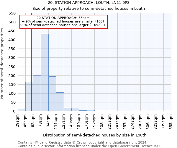 20, STATION APPROACH, LOUTH, LN11 0PS: Size of property relative to detached houses in Louth