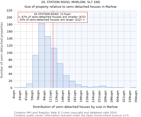 20, STATION ROAD, MARLOW, SL7 1ND: Size of property relative to detached houses in Marlow